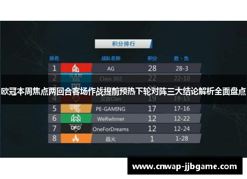 欧冠本周焦点两回合客场作战提前预热下轮对阵三大结论解析全面盘点