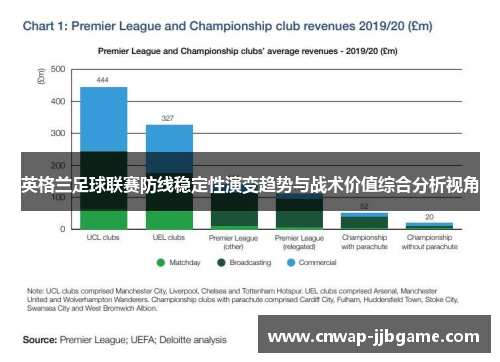 英格兰足球联赛防线稳定性演变趋势与战术价值综合分析视角
