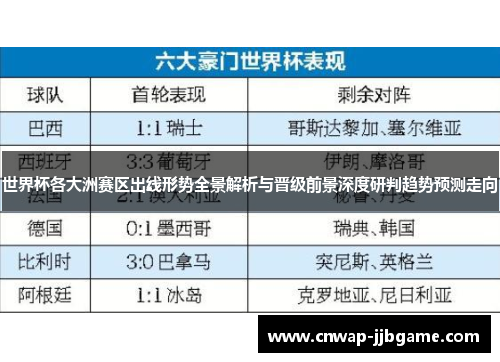 世界杯各大洲赛区出线形势全景解析与晋级前景深度研判趋势预测走向 世界杯各大洲赛区出线形势全景解析与晋级前景深度研判趋势预测走向