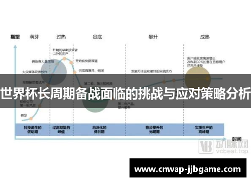 世界杯长周期备战面临的挑战与应对策略分析 世界杯长周期备战面临的挑战与应对策略分析