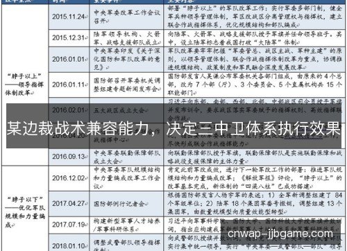 某边裁战术兼容能力，决定三中卫体系执行效果